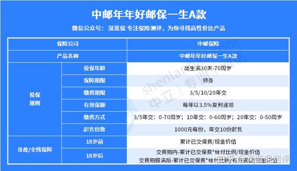 邮政理财与保险理财，深度解析与比较 邮政理财是不是保险理财