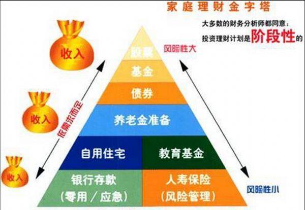 关于学习理财的重要性 关于学习理财说说