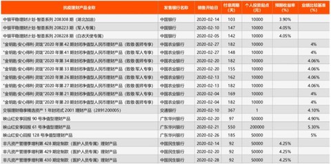 理财之道，如何选择理财产品的长期限 理财产品买多长期限的