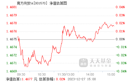 南方天天利A基金的购买渠道与市场分析 南方天天利a基金在哪里