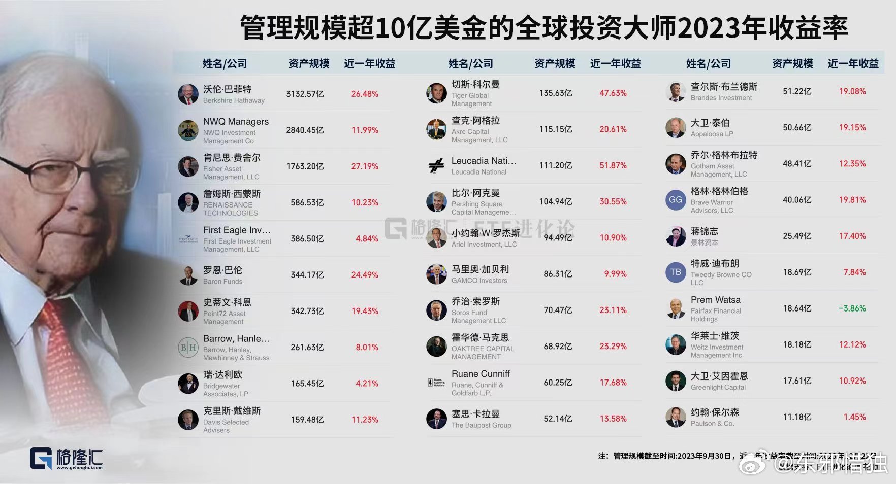 全球金融巨头，最大的理财子公司揭秘 最大的理财子公司是哪家