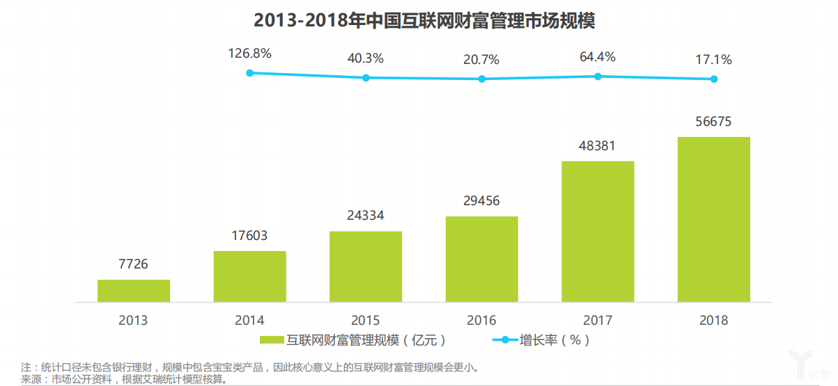 理财业务参数，全球视角下的金融智慧与风险管理 理财业务参数