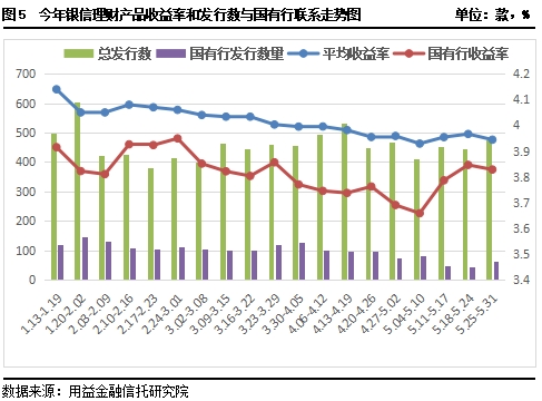 小资金理财收益率的探索与实践 小资金理财收益率