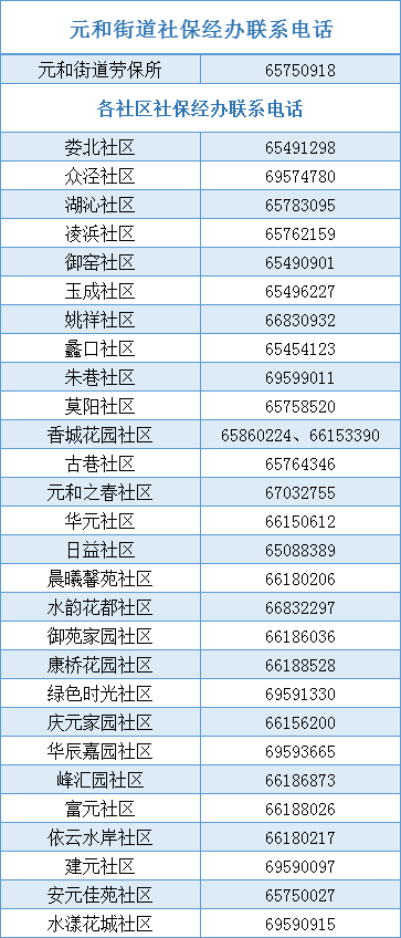 社会保险基金的重要性与全球视角 社会保险基金是