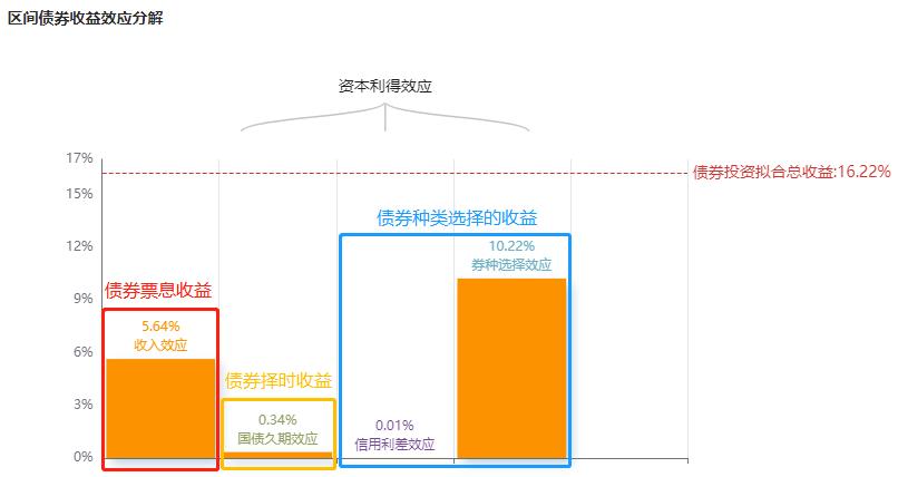 地产债券理财，市场趋势与投资策略 地产债券理财