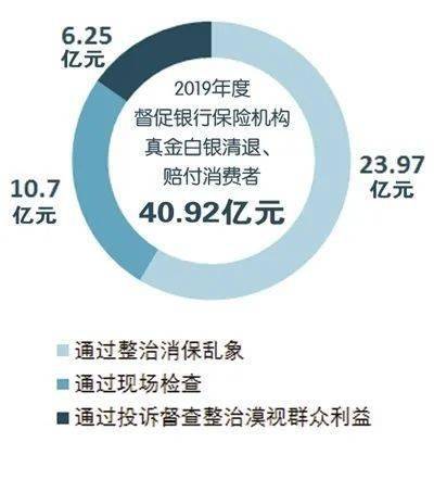 理财机构退费，消费者权益的保障与市场规范 理财机构退费