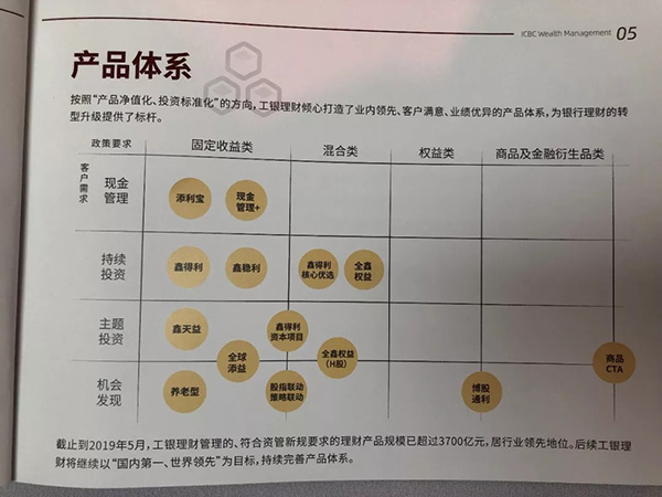 工银理财体系介绍 工银理财体系介绍