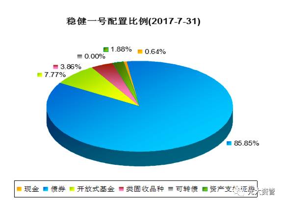 两千万资产如何进行理财规划—稳健投资策略探讨 有两千万怎么理财
