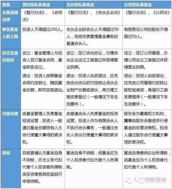契约型基金必须托管的必要性及其实践分析 契约型基金必须托管