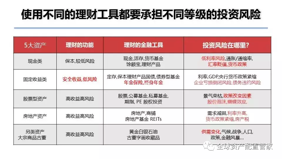 现金理财建议，全球视角下的财富管理策略 现金理财建议
