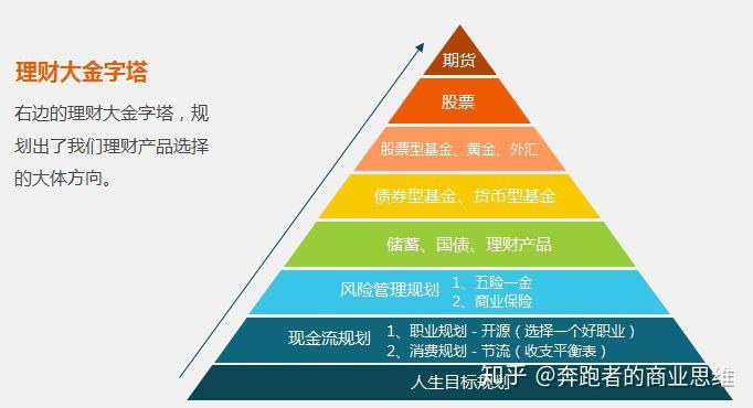 个人理财规划的深度解析 怎样解释个人理财规划