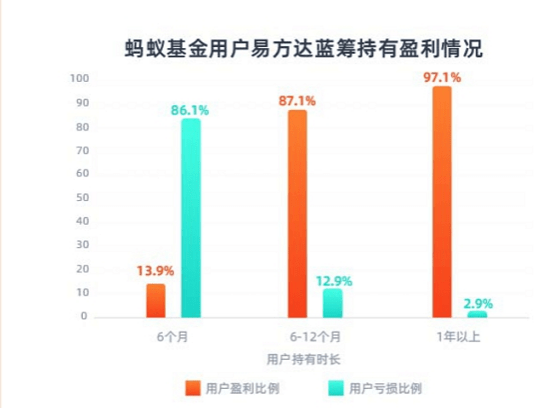 超7成新基金亏损，市场现状与未来展望 超7成新基金亏损
