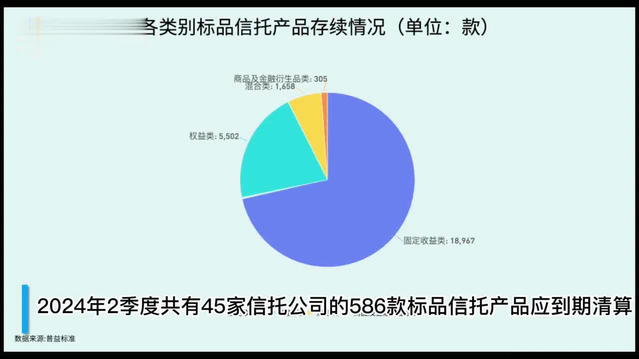 二季度信托理财利率分析报告 二季度信托理财利率
