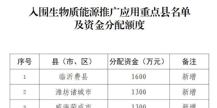 山东省转贷基金名单公布及其影响分析 山东省转贷基金名单公布