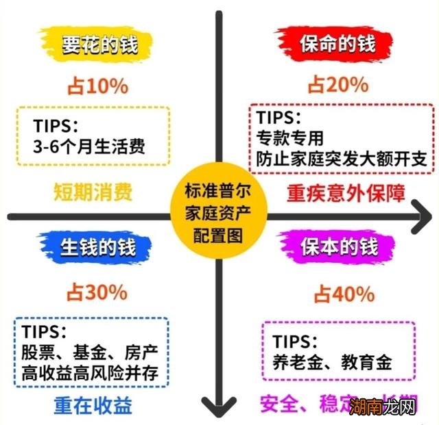 新手如何学理财—迈向财富管理的第一步 新手如何学理财