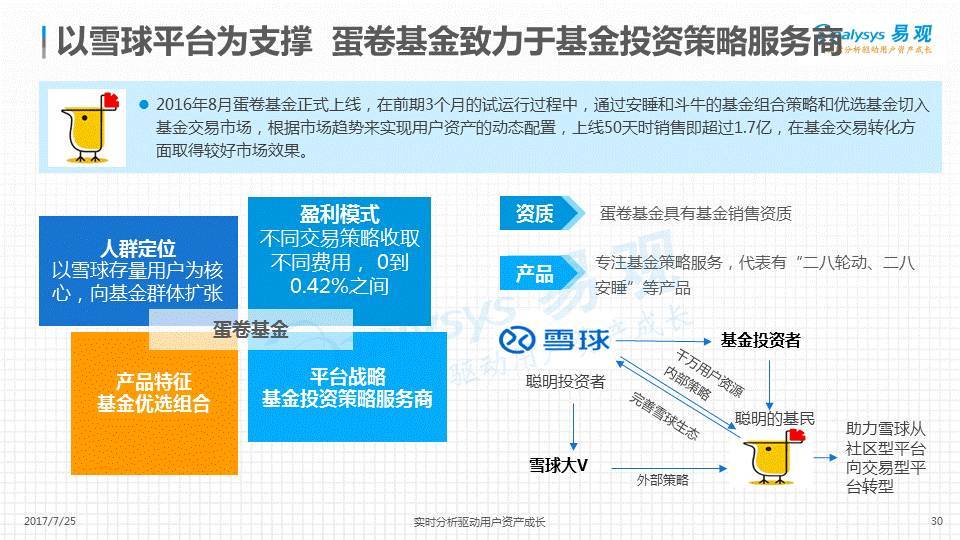 理财服务产品，市场现状与前景分析 理财服务产品好么