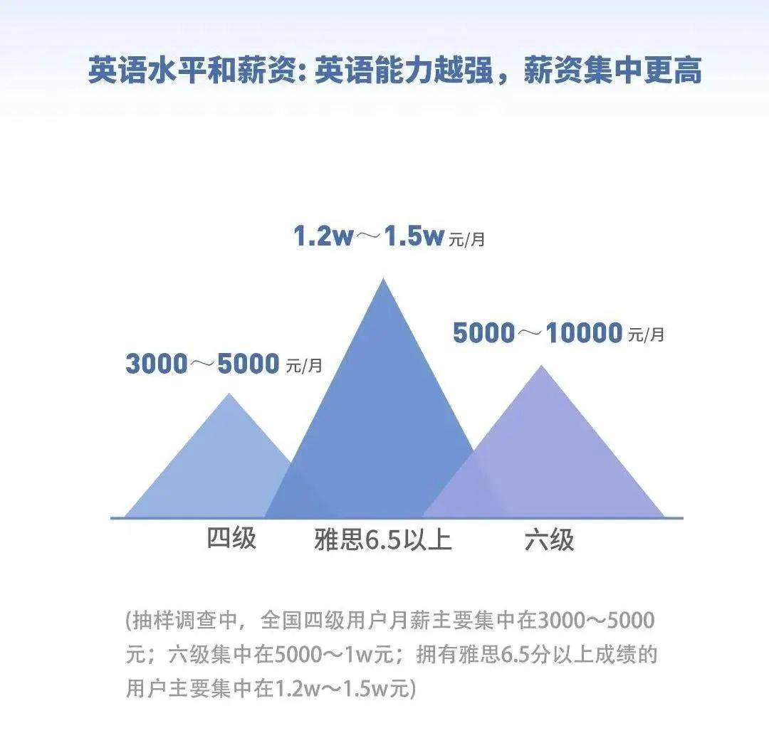 教育理财与雅思考试，国际视野下的财富积累与语言能力的提升 教育理财雅思