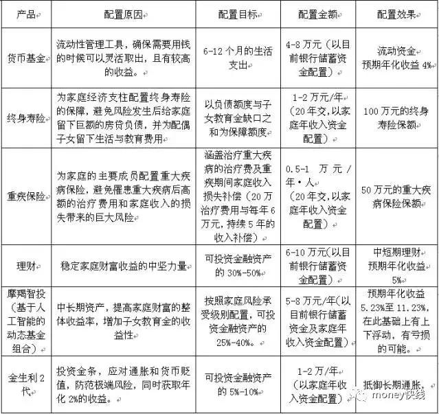 理财方案策划的深度解析与实战应用 理财方案策划