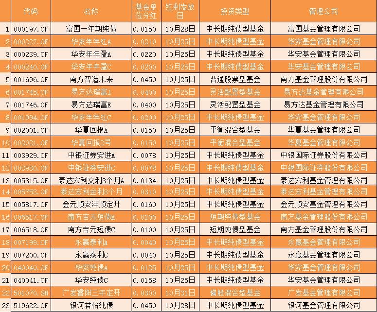 基金分红，分红频率与金额的深度解析 基金分红分的多吗