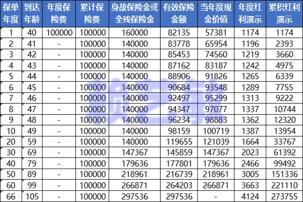10万本金如何理财—稳健投资策略与资产配置 10万本金如何理财