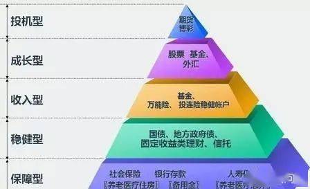 金融理财产品，如何选择与购买 金融理财产品能买吗吗
