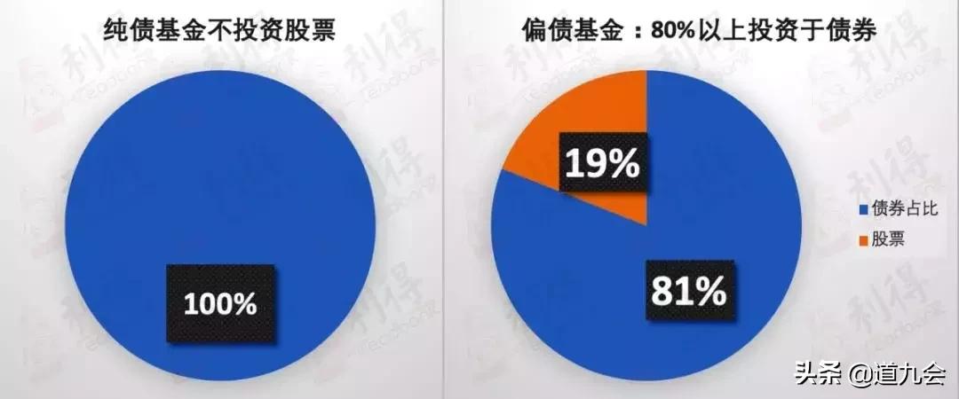 纯债基金与可转债，解析投资工具的异同 纯债基金是可转债吗
