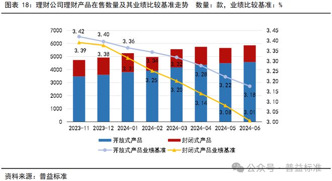 银行理财产品持续亏损，风险与收益的平衡艺术 银行理财天天亏损好吗