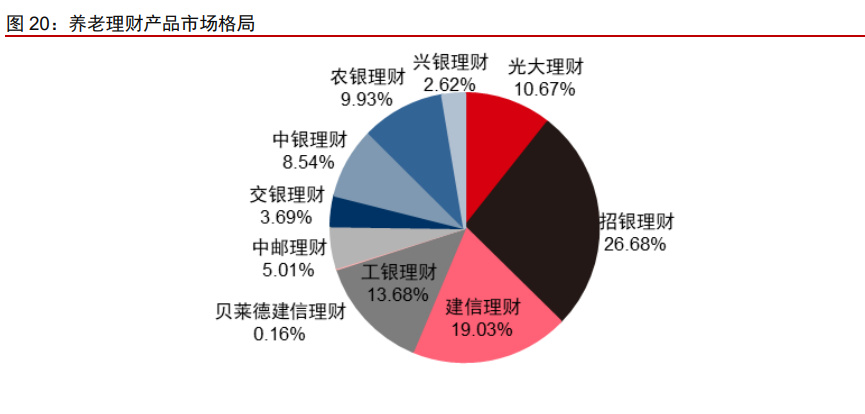 混合型理财产品市场现状与发展趋势分析 混合型理财产品市场怎样