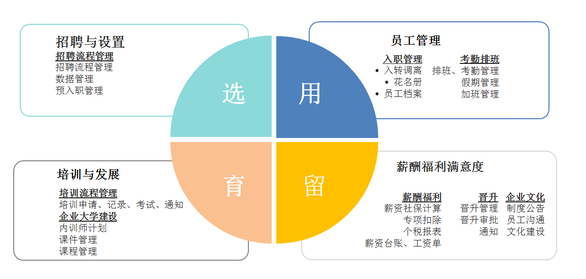 理财公司人力资源管理的挑战与机遇 理财公司hr