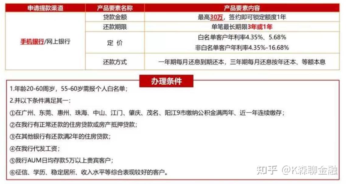 云闪付理财信贷，能否贷款的全面解析 云闪付理财信贷能贷款吗
