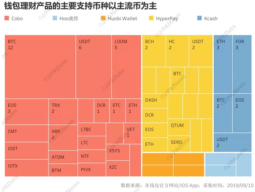 恒梦钱包与理财，差异与选择 恒梦钱包和理财区别