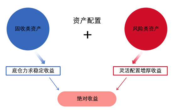 理财赎回，全球金融环境下的投资策略调整 摘要理财赎回