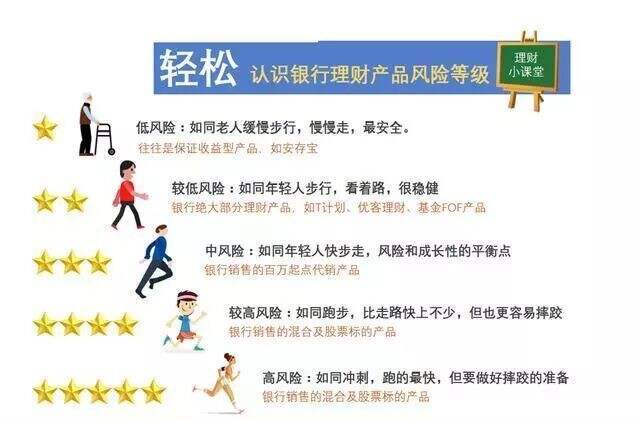老年理财的稳健之选，R2风险评级 老年理财r2风险评级
