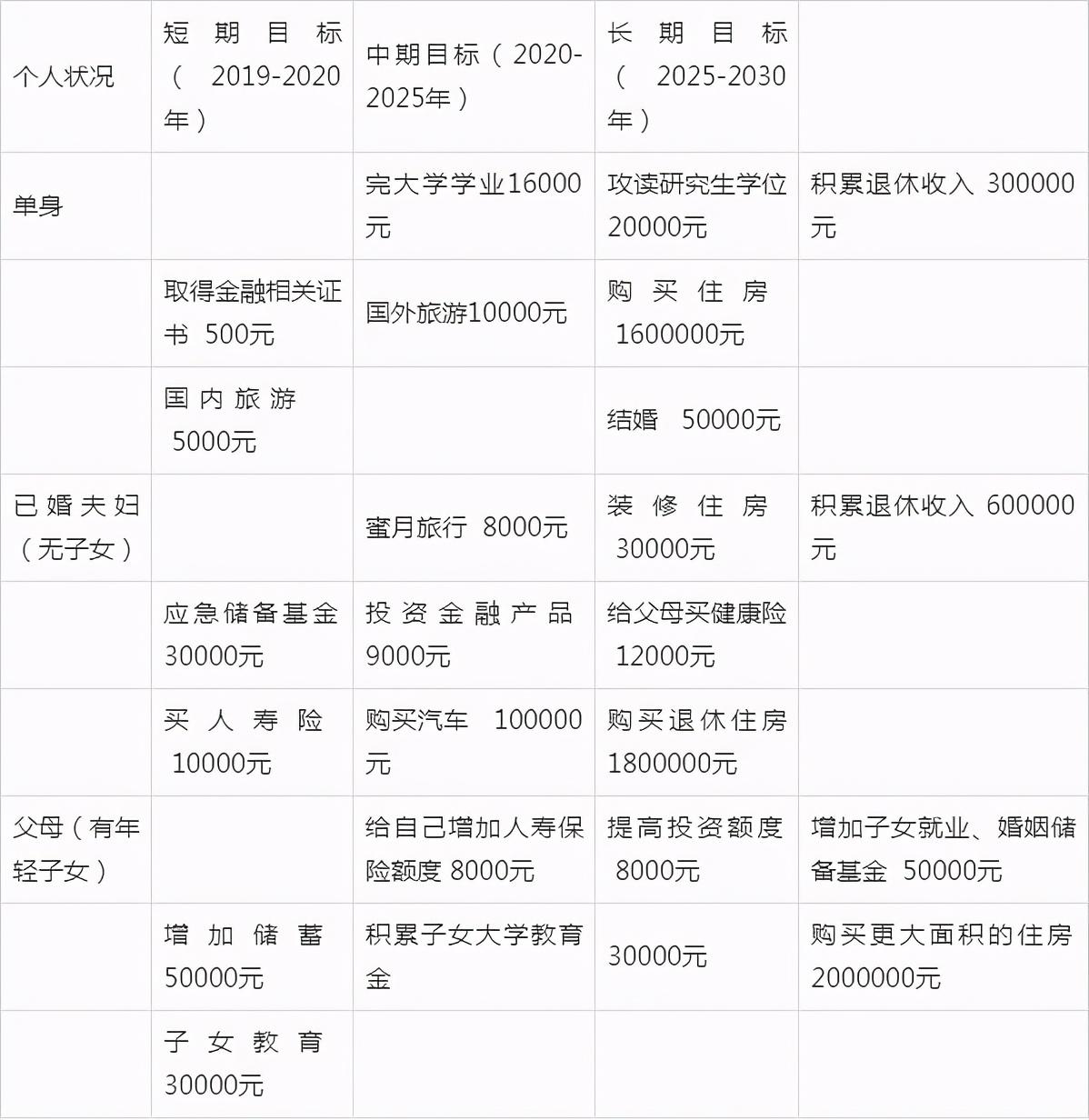 理财之路，哪些书籍值得一读 理财需要看些什么书籍好