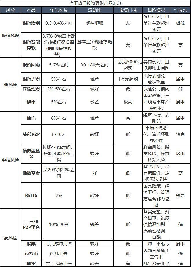 抚顺交通银行理财产品，多元化投资选择与市场分析 抚顺交通银行理财产品