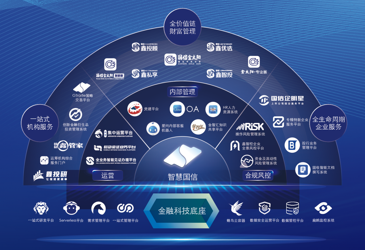ABI理财平台，引领金融科技新时代的创新力量 ABI理财平台