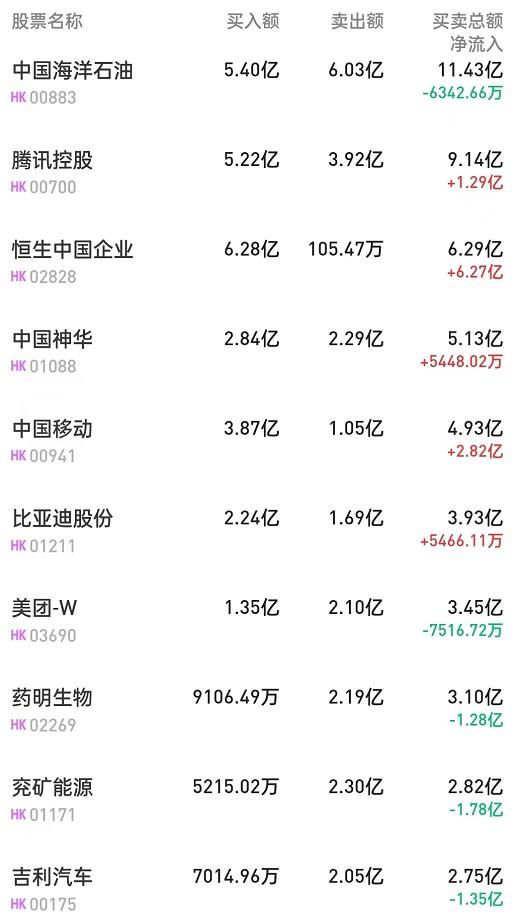 港股通基金投资策略，何时是买入的良机？港股通基金何时买入