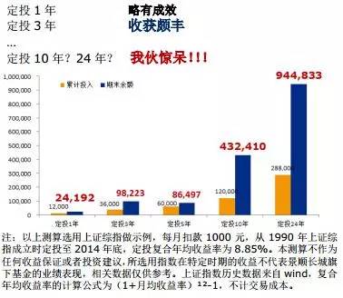新基金开放定投，市场趋势与投资策略 新基金开放定投吗