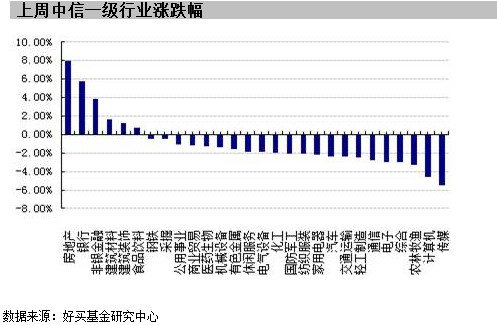 基金涨跌情况实时观察指南 哪儿看基金涨跌情况