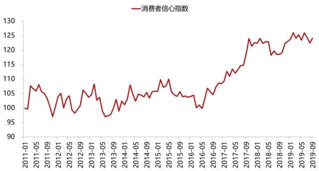 如何看待A股基金的走势与投资策略 怎么看A股基金