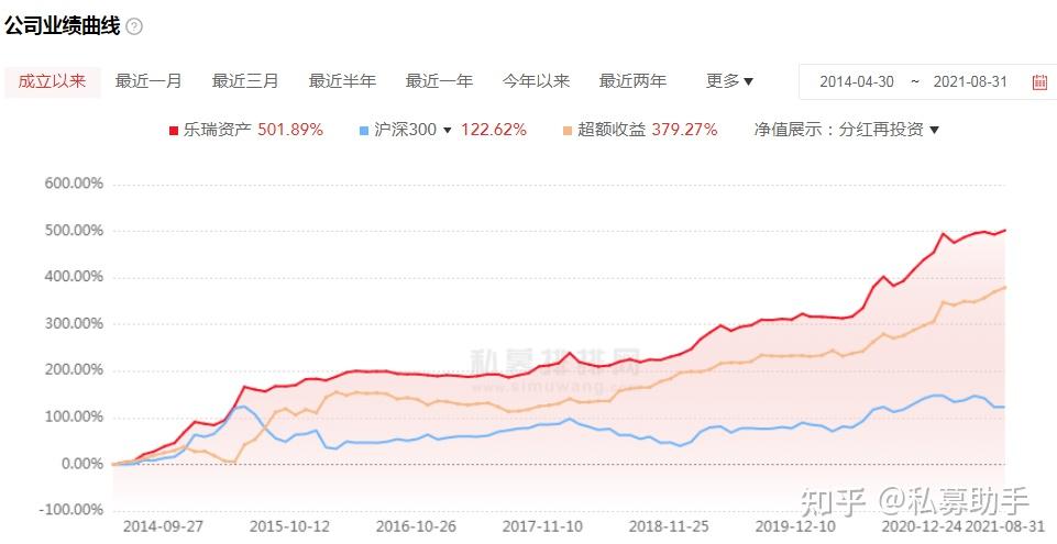 乐瑞基金采取策略的深度解析 乐瑞基金采取策略