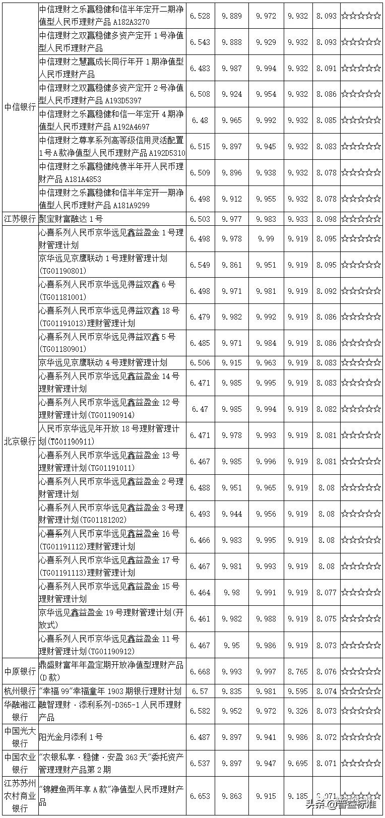 渤海银行六月份理财产品概览与市场分析 渤海银行六月份理财产品