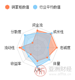 理财魔方网贷评级，解析与展望 理财魔方网贷评级