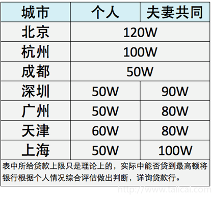 公积金贷款理财，一种可行的财务规划策略 公积金贷款理财可以吗吗