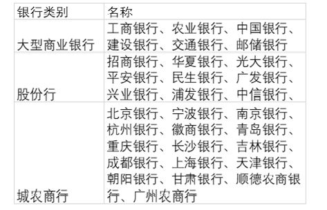 理财子公司资金投资策略探析 理财子公司资金投资
