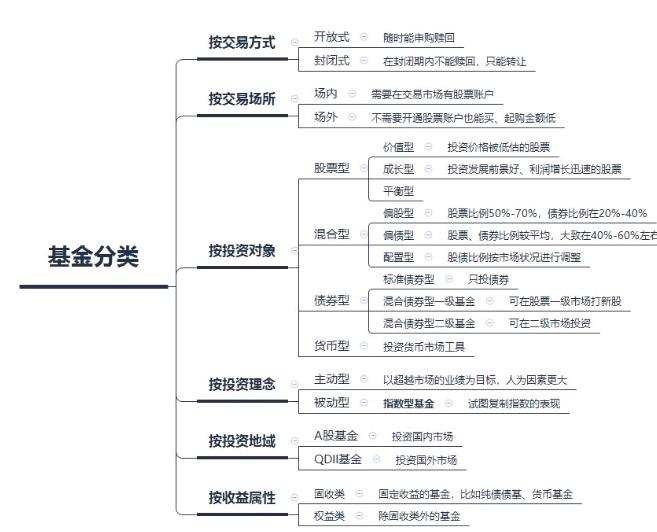 基金定投遭遇卖出难问题，原因与解决策略 基金定投怎么卖出不了