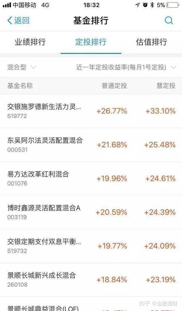 支付宝理财新选择，如何选择高收益理财产品 支付宝买什么理财好收益高