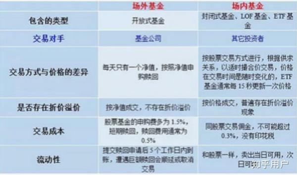 白手理财投资，从零到有的财富增长之路 白手理财投资