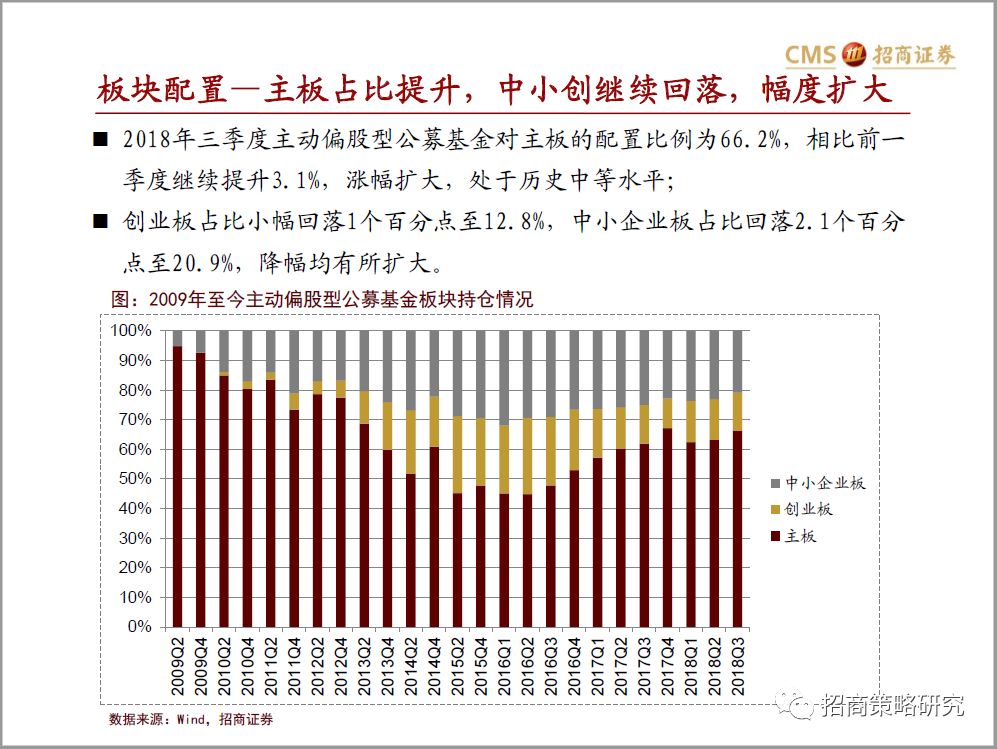 中小板主动基金，投资策略与市场前景 中小板主动基金