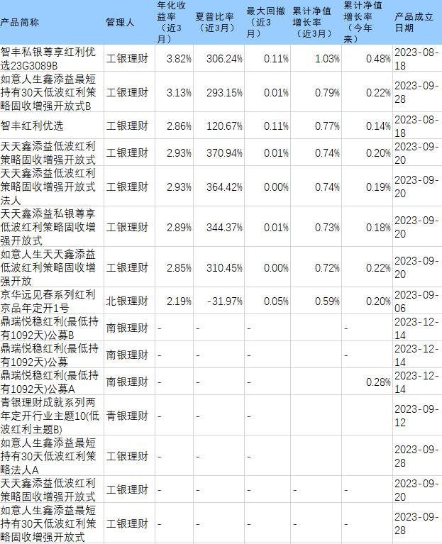 理财通数据刷新指南 理财通怎么刷新数据